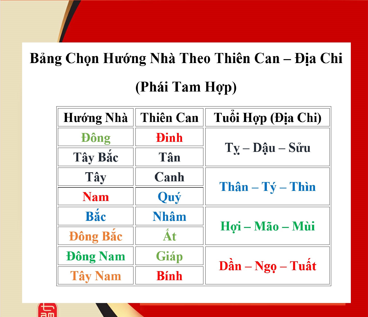 Cách Chọn Hướng Nhà Theo Tuổi – Chuẩn Phong Thủy