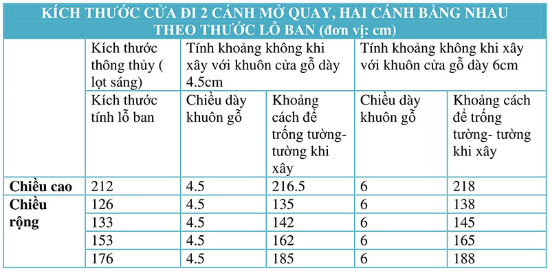 Phong Thủy Cửa Chính: Chiều Mở – Kích Thước – Vị Trí